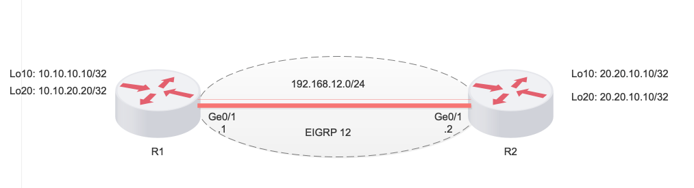 1010.1011>132
1010:20.20.10.1V32
ΕΙΜΡ 12